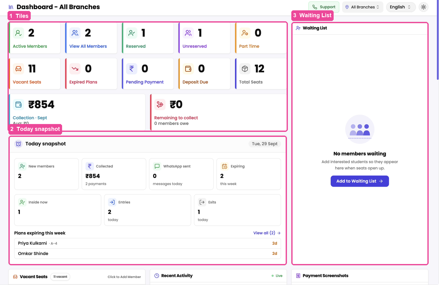 The number tiles, Today snapshot and Waiting List at the top of the dashboard